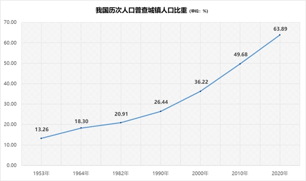 從“鄉(xiāng)土中國”到“城鎮(zhèn)中國”，“人口+”大數(shù)據(jù)視角中的城鎮(zhèn)化