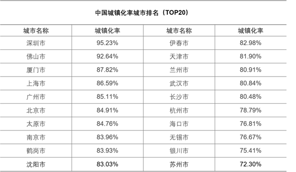 從“鄉(xiāng)土中國”到“城鎮(zhèn)中國”，“人口+”大數(shù)據(jù)視角中的城鎮(zhèn)化