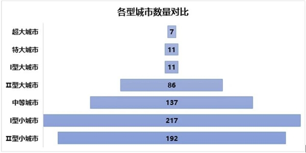 從“鄉(xiāng)土中國”到“城鎮(zhèn)中國”，“人口+”大數(shù)據(jù)視角中的城鎮(zhèn)化