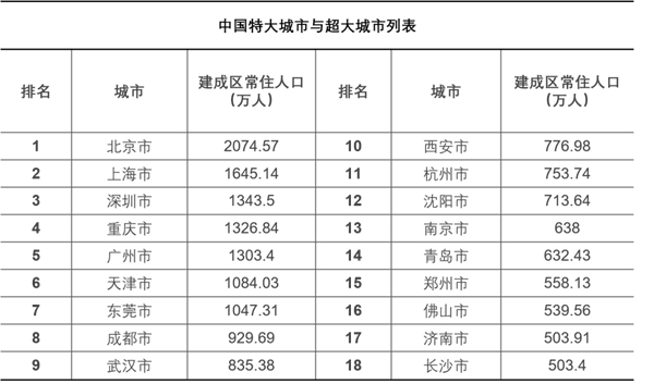 從“鄉(xiāng)土中國”到“城鎮(zhèn)中國”，“人口+”大數(shù)據(jù)視角中的城鎮(zhèn)化