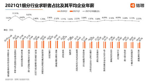 獵聘Q1人才投遞情況：?？谌瞬帕魅脍厔菝黠@