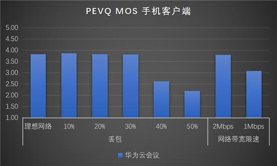 華為云會議沉浸式測評，云會議軟件你選對了嗎？