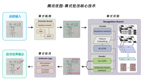 中國(guó)版《人工智能為兒童》項(xiàng)目成果首次發(fā)布，騰訊優(yōu)圖兩項(xiàng)技術(shù)入選