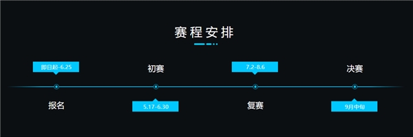 阿里云天池開啟第三屆數(shù)據(jù)庫性能大賽 40萬獎金廣邀英才挑戰(zhàn)創(chuàng)新上云