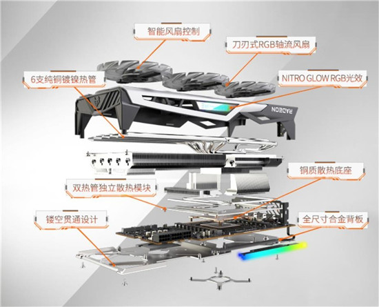 質(zhì)量效應優(yōu)化4K畫質(zhì)，6900 XT極光版輕松應對