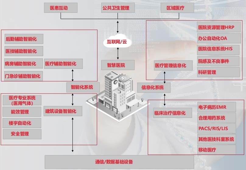 物聯(lián)網(wǎng)技術打破醫(yī)院信息壁壘，平疫結(jié)合成為新常態(tài)下的首要剛需