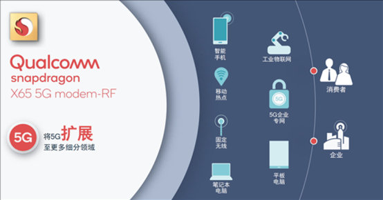 5G毫米波再傳好消息：高通聯(lián)合康寧開發(fā)室內(nèi)解決方案