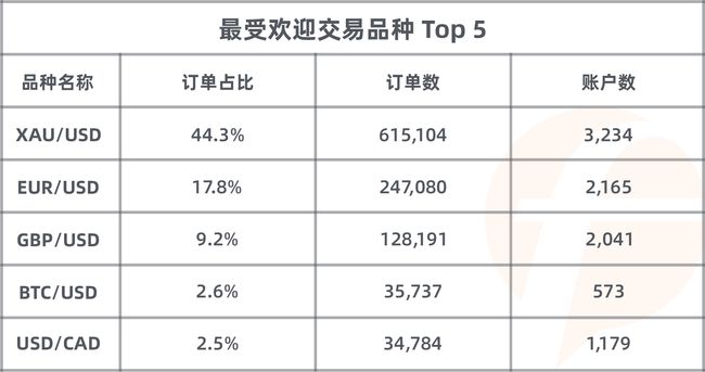 近 5，000 人同臺競技，F(xiàn)OLLOWME 第八屆交易大賽5月榜單正式出爐