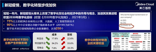 愛瑪集團(tuán)、中糧家佳康、東方雨虹等齊聚2021美云智數(shù)北京巡展