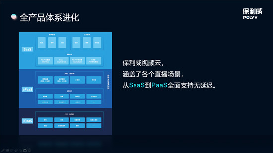 保利威全線升級無延遲直播 ，從SaaS到PaaS全面支持