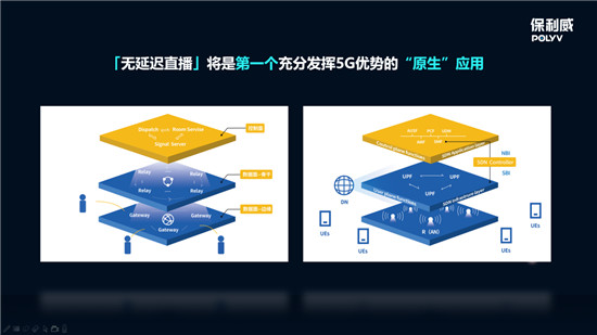 保利威全線升級無延遲直播 ，從SaaS到PaaS全面支持