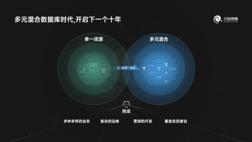 下一個十年，云和恩墨與您一起邁向多元混合數(shù)據(jù)庫時代！