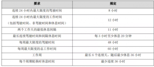 G7物聯(lián)與天佑物流達成戰(zhàn)略合作，讓危化及特種運輸行業(yè)駛入數(shù)字化快車道