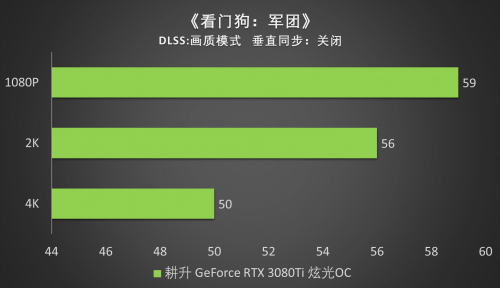 王者“Ti”度，耕升 RTX 3080Ti 席卷而來(lái)