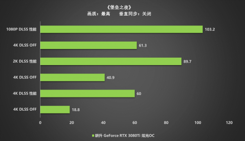 王者“Ti”度，耕升 RTX 3080Ti 席卷而來(lái)