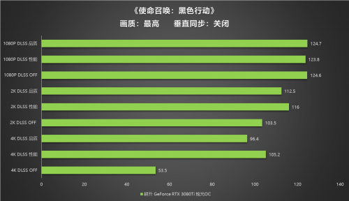 王者“Ti”度，耕升 RTX 3080Ti 席卷而來(lái)