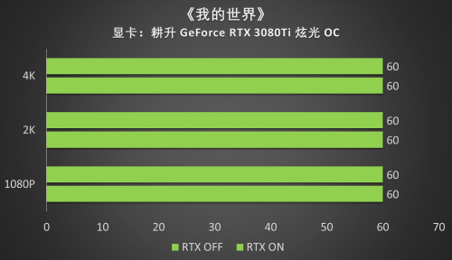 王者“Ti”度，耕升 RTX 3080Ti 席卷而來(lái)