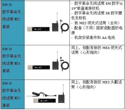 數(shù)字革命，震撼發(fā)布—森海塞爾全新推出讓企業(yè)和教育用戶可用app操控的數(shù)字無線話筒