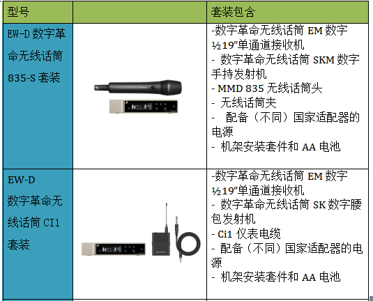 數(shù)字革命，震撼發(fā)布—森海塞爾全新推出讓企業(yè)和教育用戶可用app操控的數(shù)字無線話筒