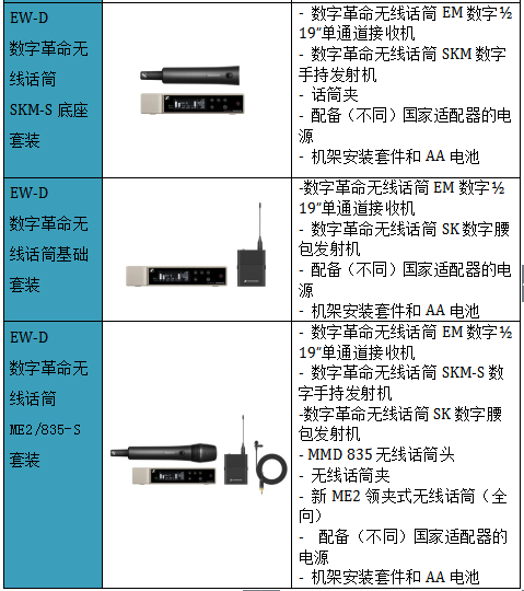 數(shù)字革命，震撼發(fā)布—森海塞爾全新推出讓企業(yè)和教育用戶可用app操控的數(shù)字無線話筒