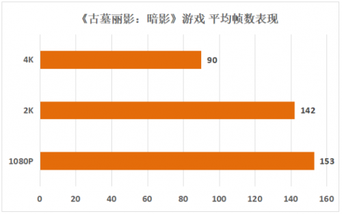 影馳 RTX 3080Ti評測 