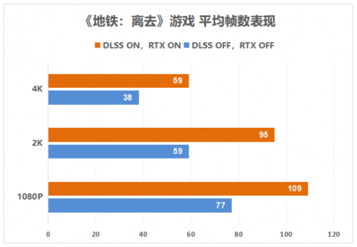 影馳 RTX 3080Ti評測 