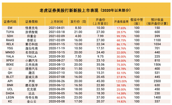 掌門教育沖刺美股上市 老虎證券任承銷商0費(fèi)用打新通道已開啟