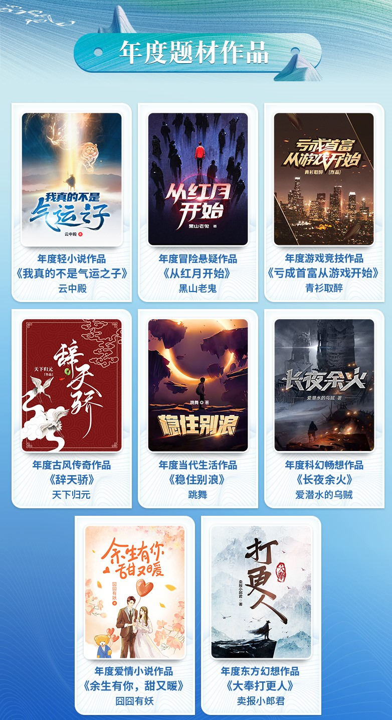 閱文原創(chuàng)IP榜單公布 年度網(wǎng)絡(luò)文學(xué)作品煥發(fā)IP生命力