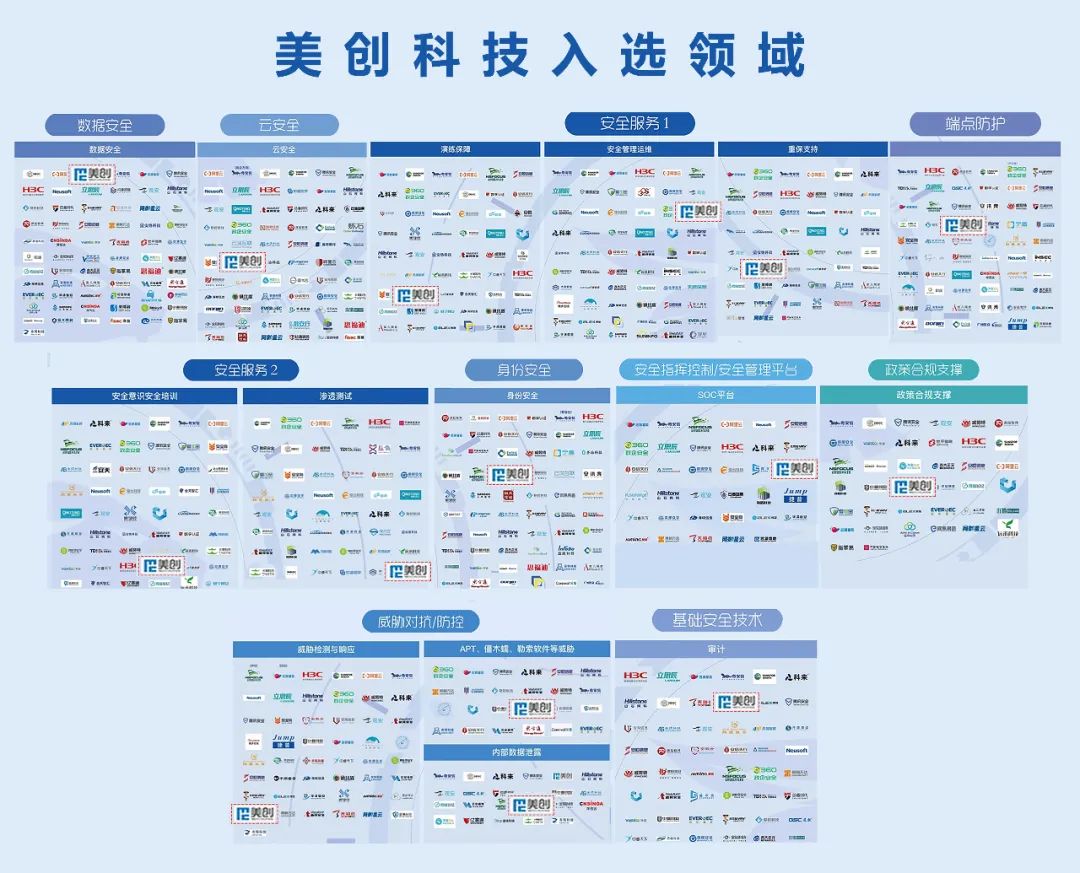 美創(chuàng)科技入選《2021網(wǎng)絡安全產(chǎn)業(yè)鏈圖譜》15領域，領跑數(shù)據(jù)安全