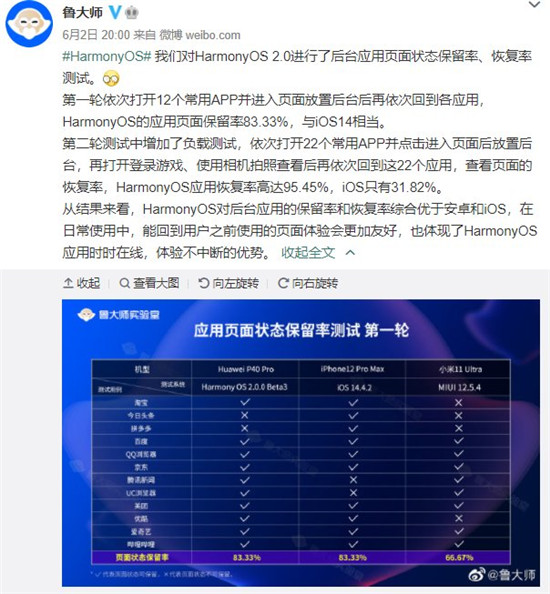 魯大師5月新機流暢榜：ColorOS長期霸榜，鴻蒙系統(tǒng)終于入局