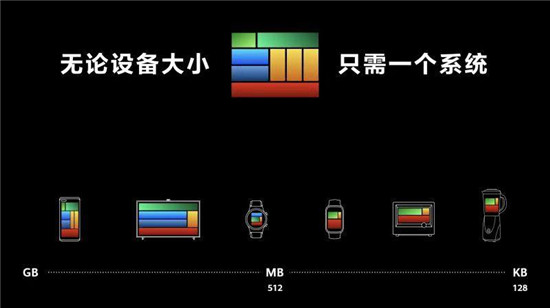 魯大師5月新機流暢榜：ColorOS長期霸榜，鴻蒙系統(tǒng)終于入局