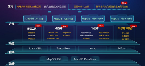 數(shù)字化轉(zhuǎn)型提速 MapGIS 10.5 Pro全空間大數(shù)據(jù)智能GIS技術(shù)升級(jí)