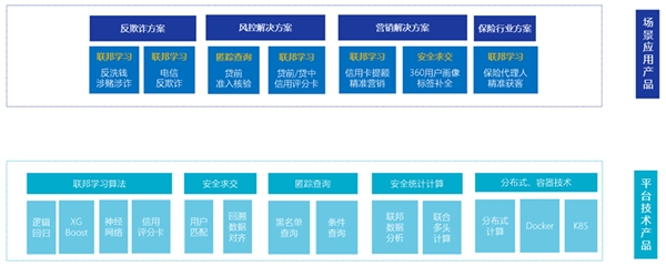 聯(lián)通數(shù)科率先布局隱私計算，助力金融產(chǎn)業(yè)發(fā)展