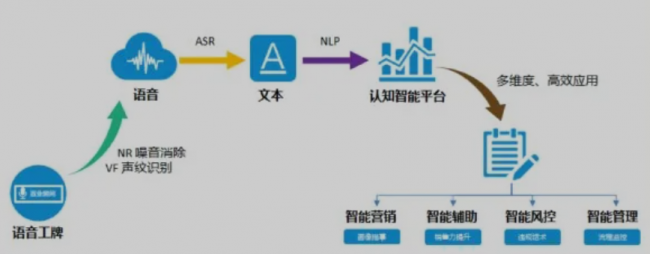 卓思攜手文達(dá)智通開啟戰(zhàn)略合作，用AI智慧語(yǔ)音賦能地產(chǎn)營(yíng)銷