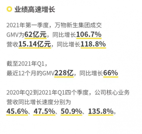 萬物新生（愛回收）IPO招股書，五大誤區(qū)深度解讀