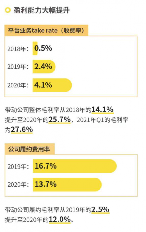 萬物新生（愛回收）IPO招股書，五大誤區(qū)深度解讀