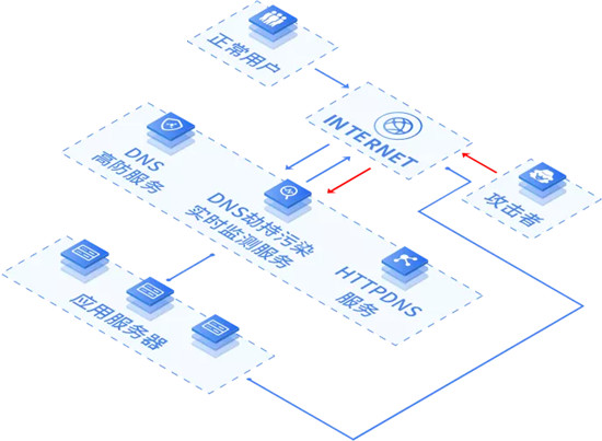 中科三方為深交所等眾多金融機構提供域名管理安全服務