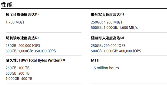 以鎧俠RC10固態(tài)硬盤為例，說說NVMe協(xié)議為何成為中高端SSD的寵兒？