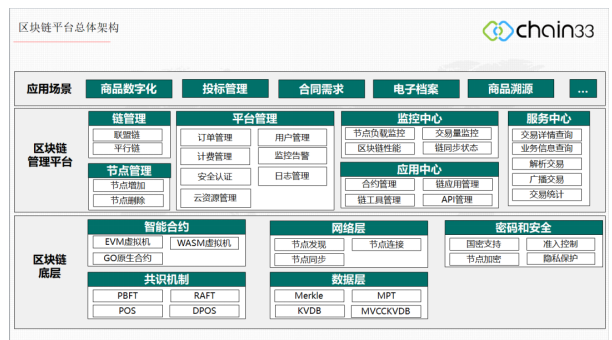 BSN直播回顧