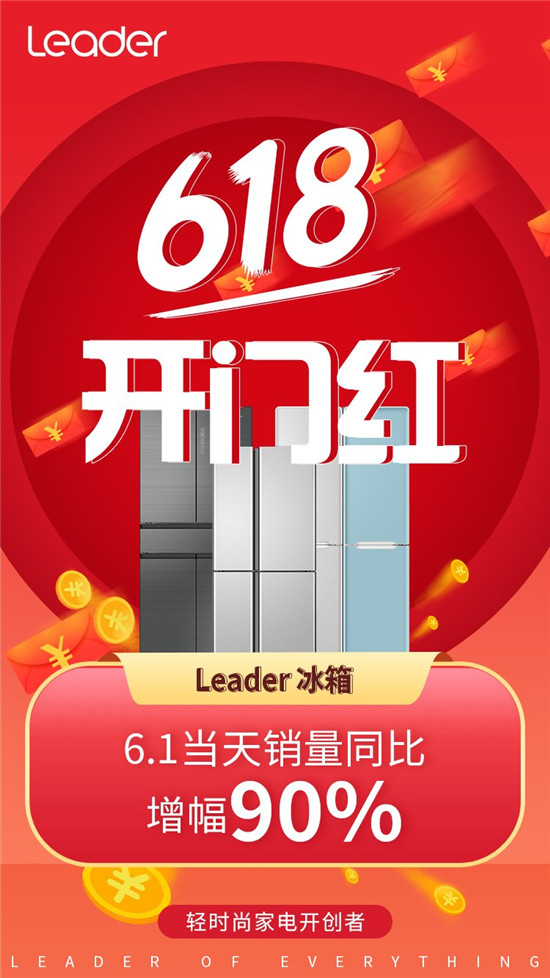 當Leader冰箱戳中年輕人痛點！618首日實現(xiàn)業(yè)績同比增長90%