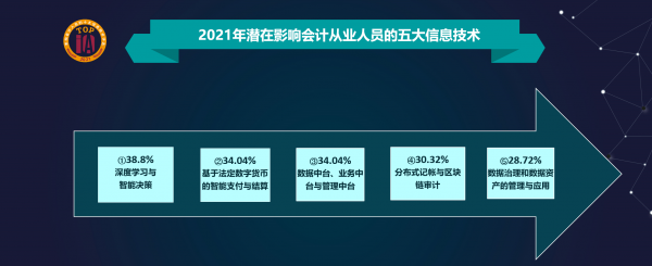 上海國家會計(jì)學(xué)院與元年科技等單位聯(lián)合發(fā)布“2021影響中國會計(jì)人員的十大信息技術(shù)”