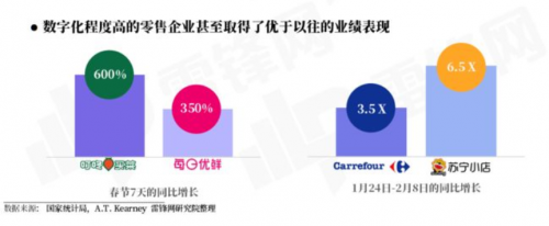 南凌科技“凌網云+”網絡解決方案 “硬核”助力零售企業(yè)數(shù)字化轉型