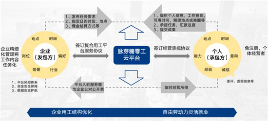 博爾捷數(shù)字科技助力社區(qū)團購平臺實現(xiàn)增收增利