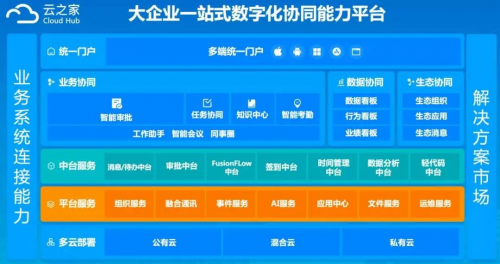 擁抱鴻蒙，云之家助力企業(yè)協(xié)同更高效、更安全