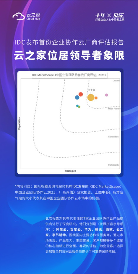 擁抱鴻蒙，云之家助力企業(yè)協(xié)同更高效、更安全