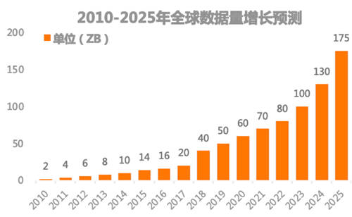 數(shù)據(jù)猿發(fā)布《2021中國數(shù)據(jù)智能產(chǎn)業(yè)發(fā)展報告》