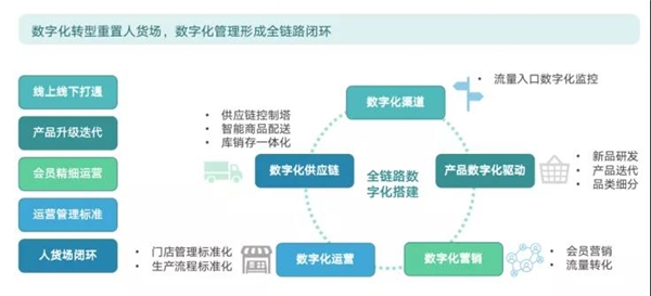 數(shù)據賦能茶飲增長， 觀遠數(shù)據BI智能分析運營方案重磅發(fā)布！