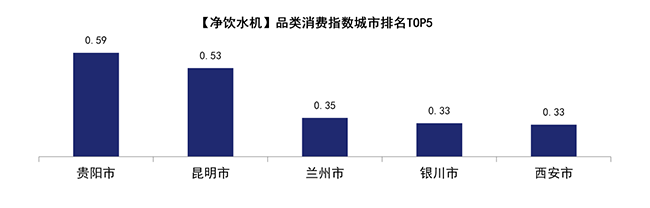 又一重要經(jīng)濟(jì)參考指數(shù)京東618出爐！電器消費(fèi)關(guān)注飲食健康 東北老鐵人人都是美食家