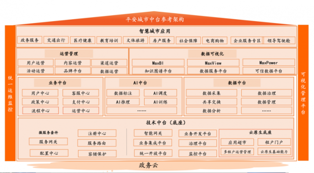 三年落地20座城市，平安智慧生活的硬核擴(kuò)張