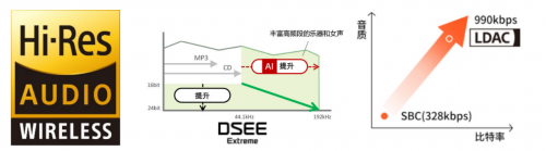 優(yōu)秀與“聲”俱來，索尼新款真無線降噪耳機WF-1000XM4再創(chuàng)行業(yè)新標桿